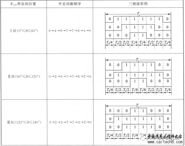 电机（三）——永磁同步电机矢量控制（FOC)w28.jpg
