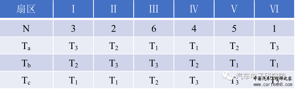 电机（三）——永磁同步电机矢量控制（FOC)w31.jpg