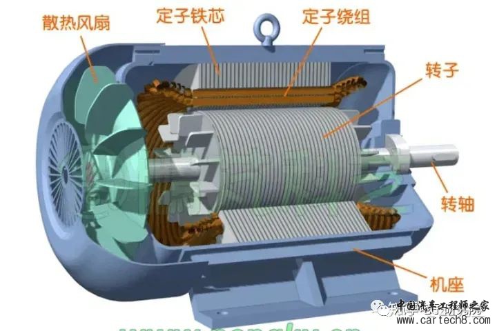 电机（二）——永磁同步电机概述w1.jpg