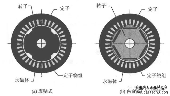 电机（二）——永磁同步电机概述w3.jpg