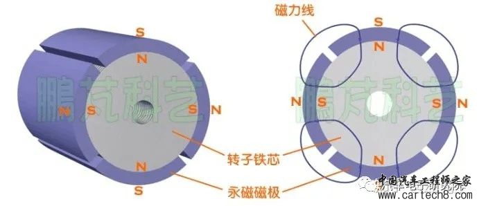 电机（二）——永磁同步电机概述w4.jpg