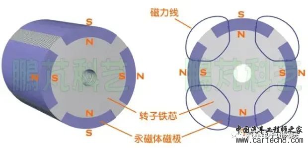 电机（二）——永磁同步电机概述w5.jpg