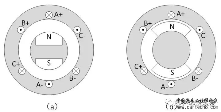 电机（二）——永磁同步电机概述w6.jpg