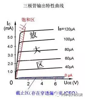 电子技术（四）——三极管w3.jpg