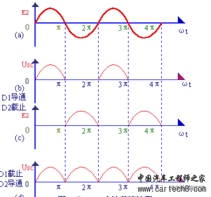 电子技术（三）——二极管w5.jpg