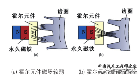 车辆（二十）——轮速传感器w3.jpg