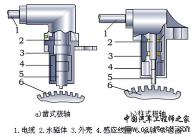 车辆（二十）——轮速传感器w1.jpg