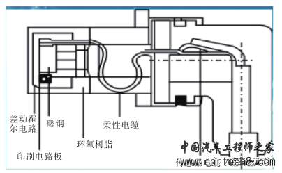 车辆（二十）——轮速传感器w2.jpg