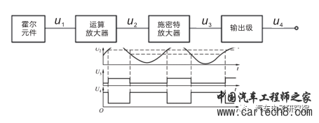 车辆（二十）——轮速传感器w4.jpg