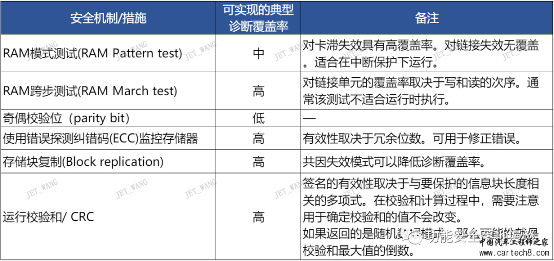 详解处理器芯片的安全架构设计w18.jpg