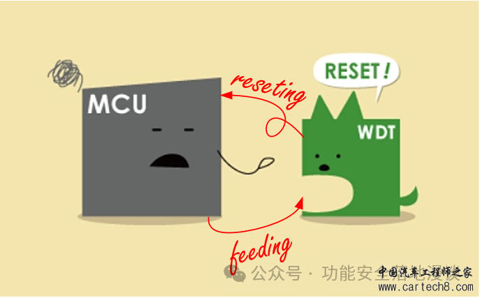 详解处理器芯片的安全架构设计w22.jpg