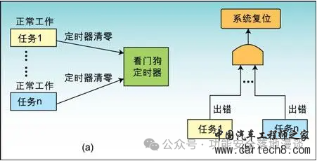 详解处理器芯片的安全架构设计w24.jpg