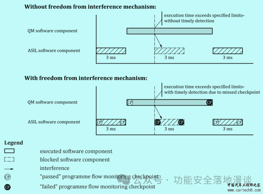 详解处理器芯片的安全架构设计w26.jpg