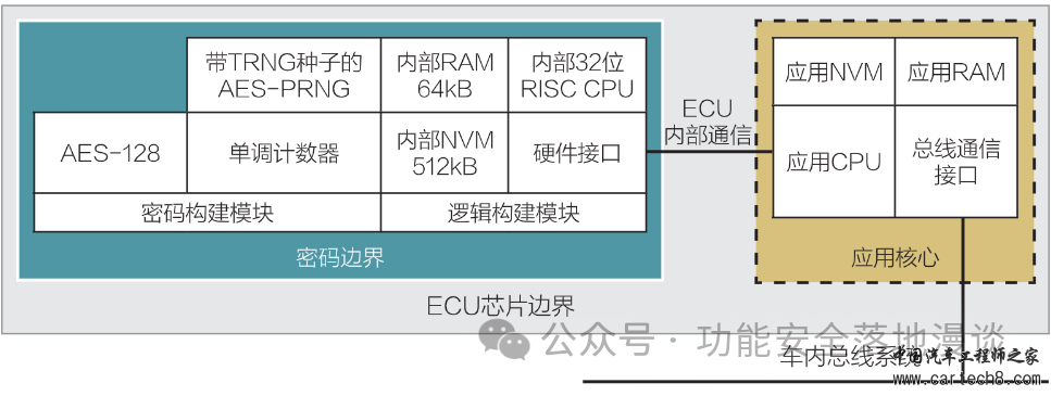 详解处理器芯片的安全架构设计w38.jpg