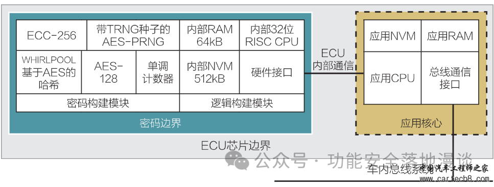 详解处理器芯片的安全架构设计w37.jpg