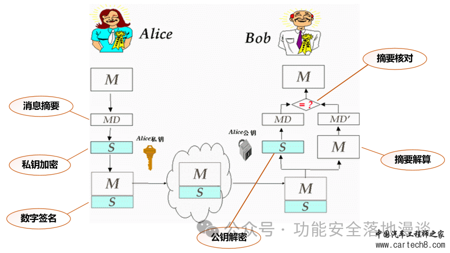 详解处理器芯片的安全架构设计w44.jpg