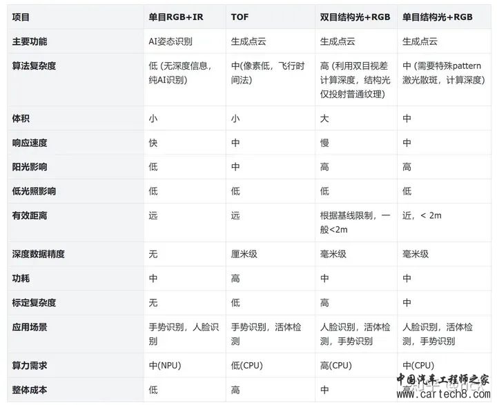 详解舱内感知技术w4.jpg