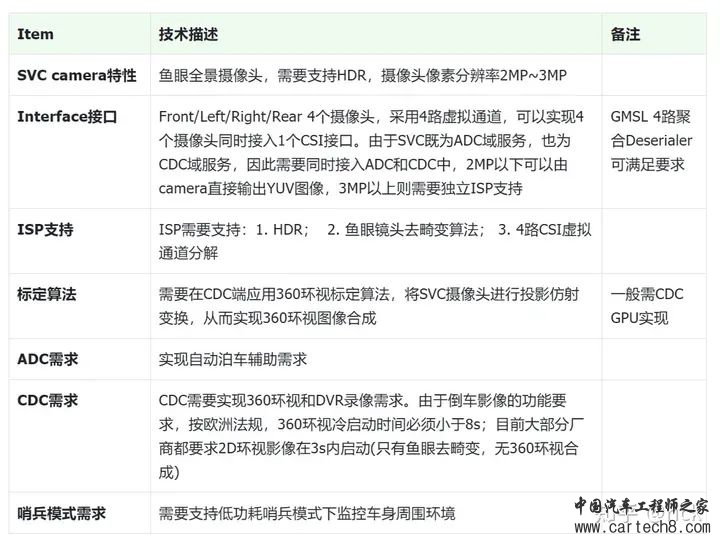 详解舱内感知技术w5.jpg