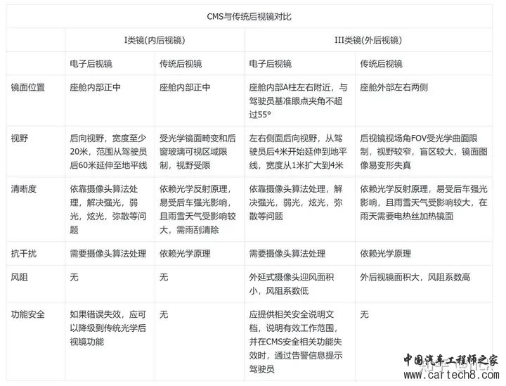 详解舱内感知技术w8.jpg