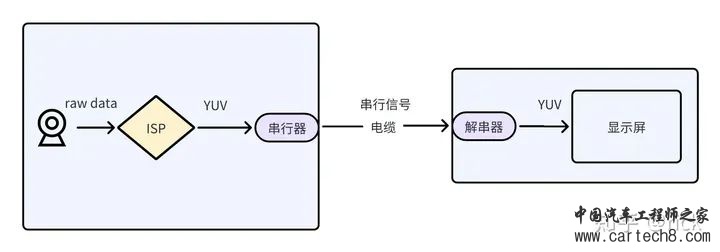 详解舱内感知技术w10.jpg