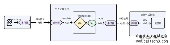 详解舱内感知技术w11.jpg