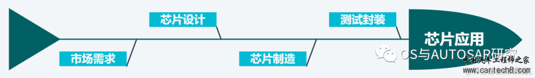 芯片是如何设计出来的？w2.jpg