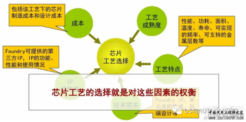 芯片是如何设计出来的？w9.jpg