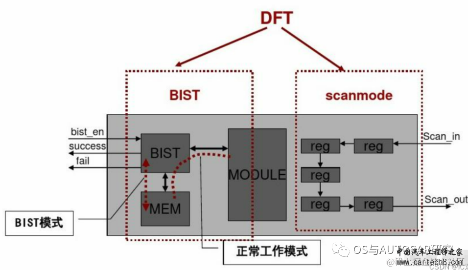 芯片是如何设计出来的？w12.jpg