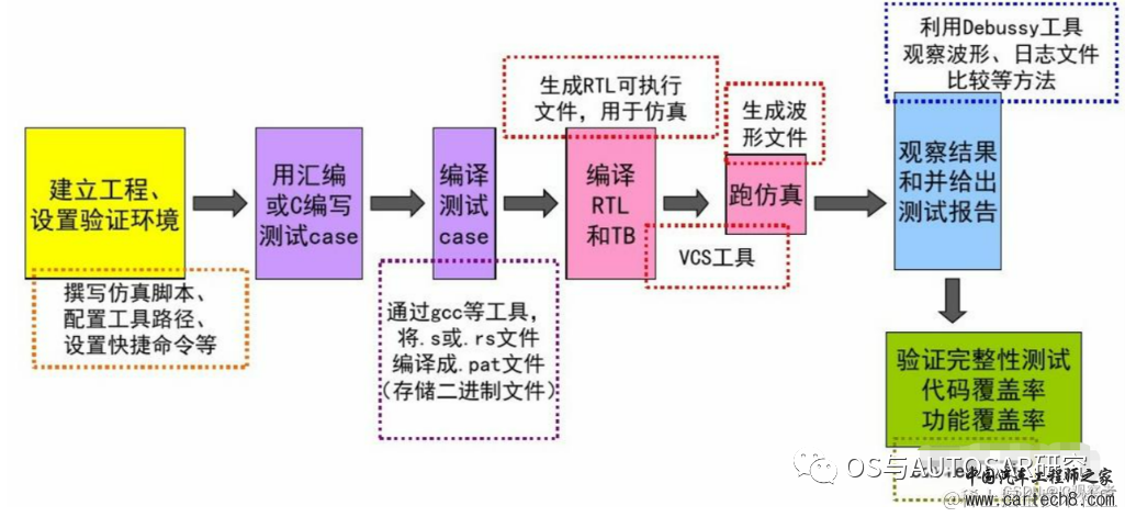 芯片是如何设计出来的？w13.jpg