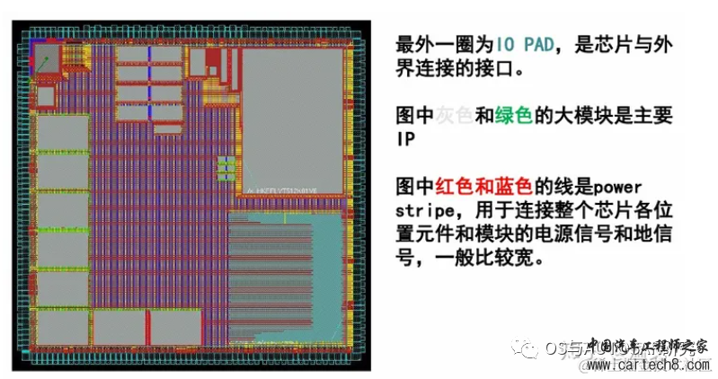 芯片是如何设计出来的？w15.jpg