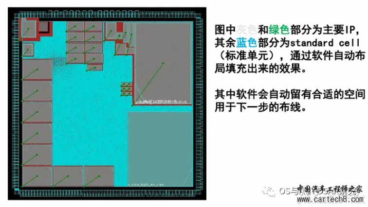芯片是如何设计出来的？w16.jpg