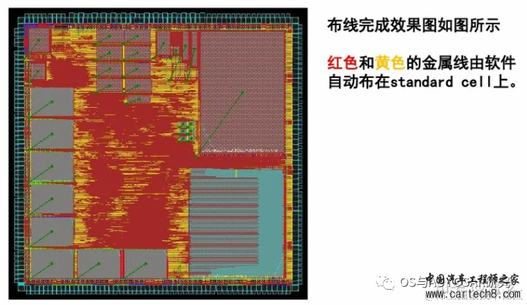 芯片是如何设计出来的？w17.jpg