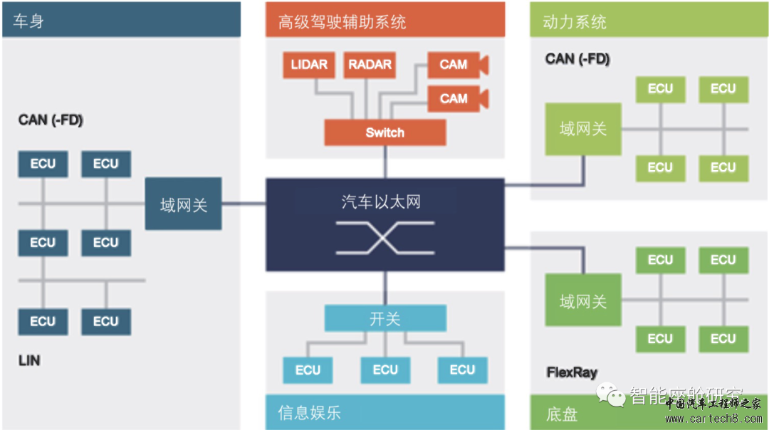 详解智能座舱通信技术w3.jpg