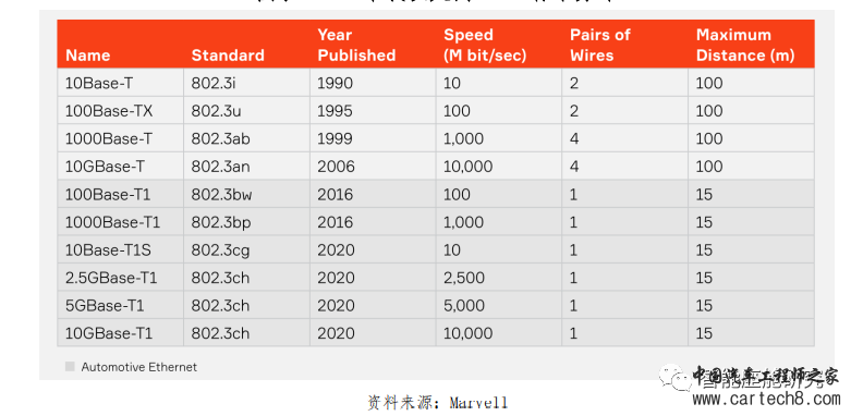 详解智能座舱通信技术w6.jpg
