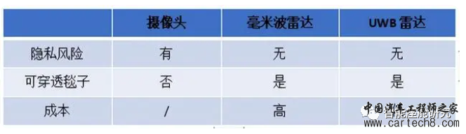 详解智能座舱通信技术w47.jpg