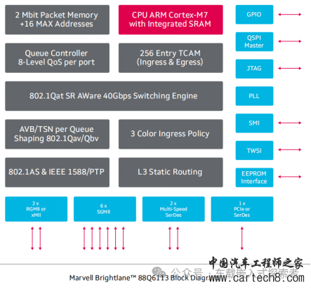 理想L9自动驾驶域控制器拆解w12.jpg