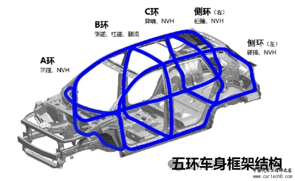 五菱缤果实拆技术解析w5.jpg