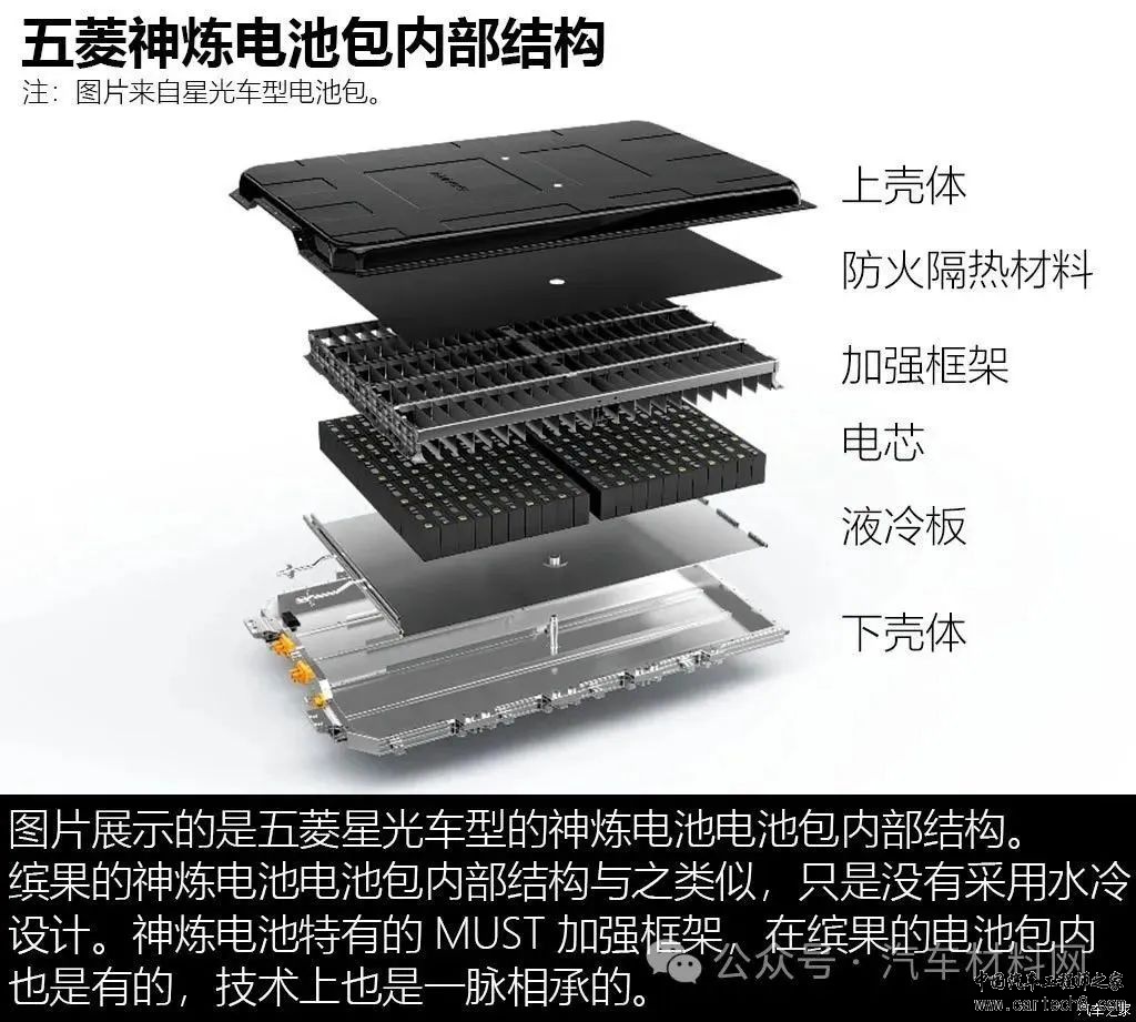 五菱缤果实拆技术解析w23.jpg