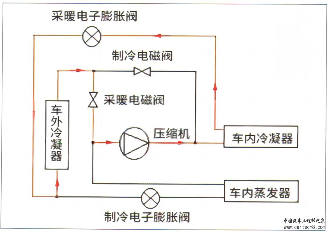 比亚迪纯电动汽车热泵空调技术详解w3.jpg