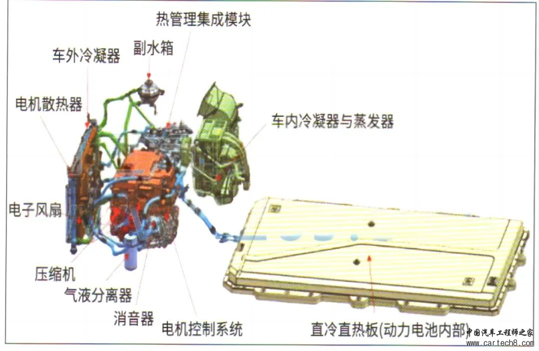 比亚迪纯电动汽车热泵空调技术详解w4.jpg