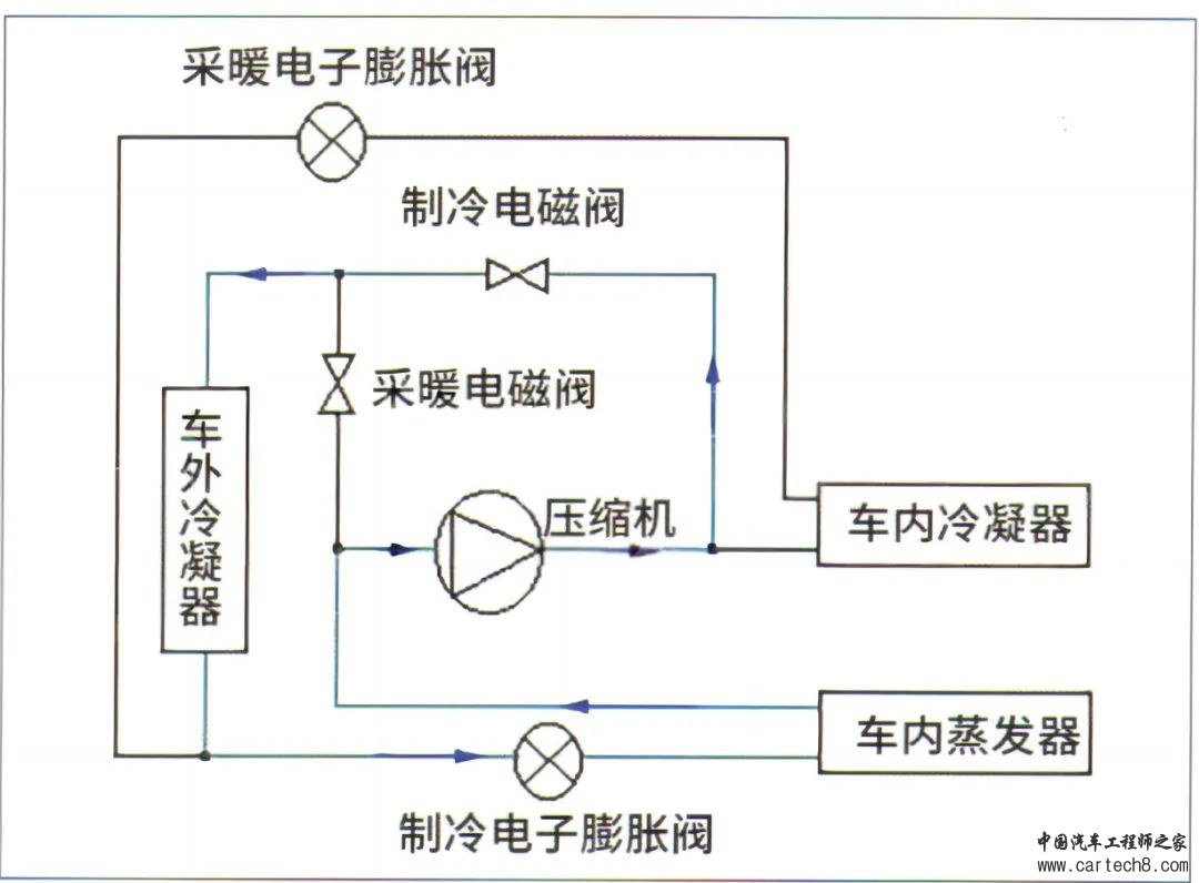 比亚迪纯电动汽车热泵空调技术详解w2.jpg