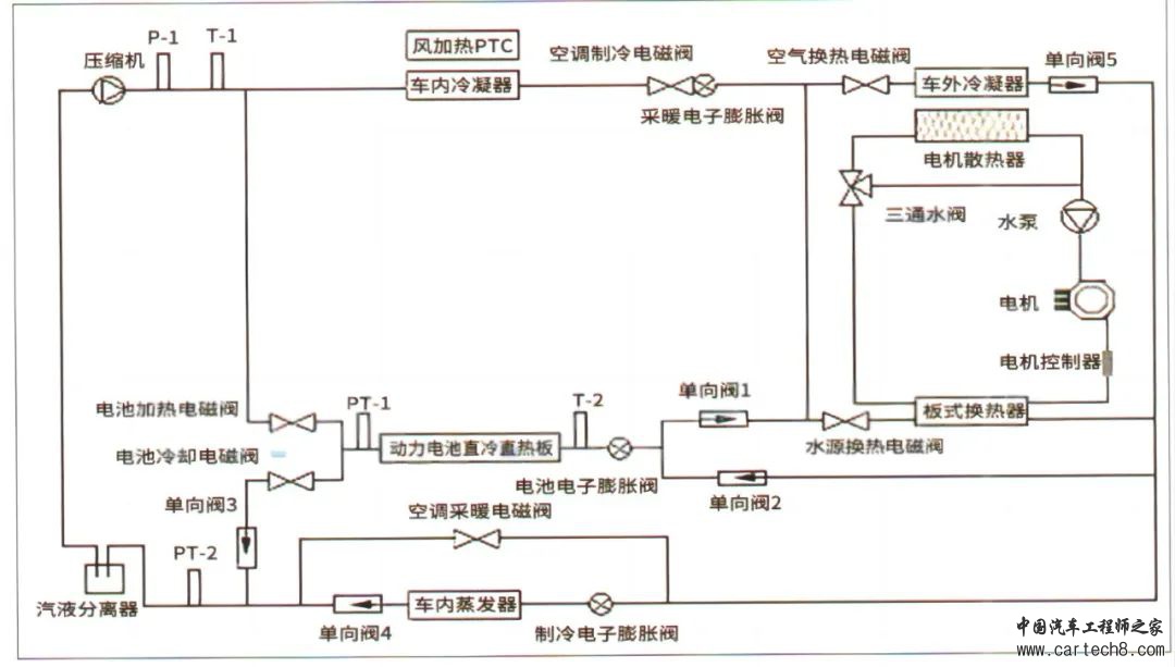 比亚迪纯电动汽车热泵空调技术详解w7.jpg