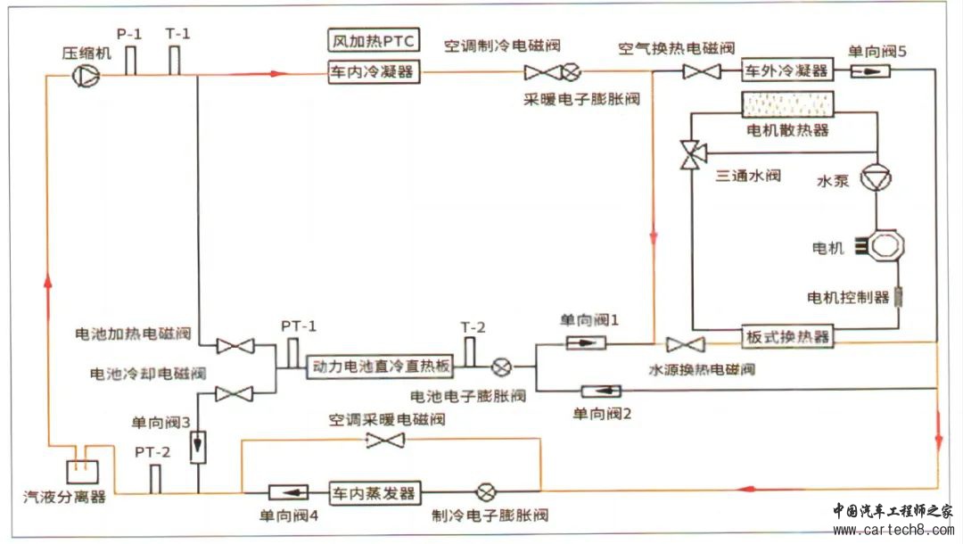 比亚迪纯电动汽车热泵空调技术详解w8.jpg