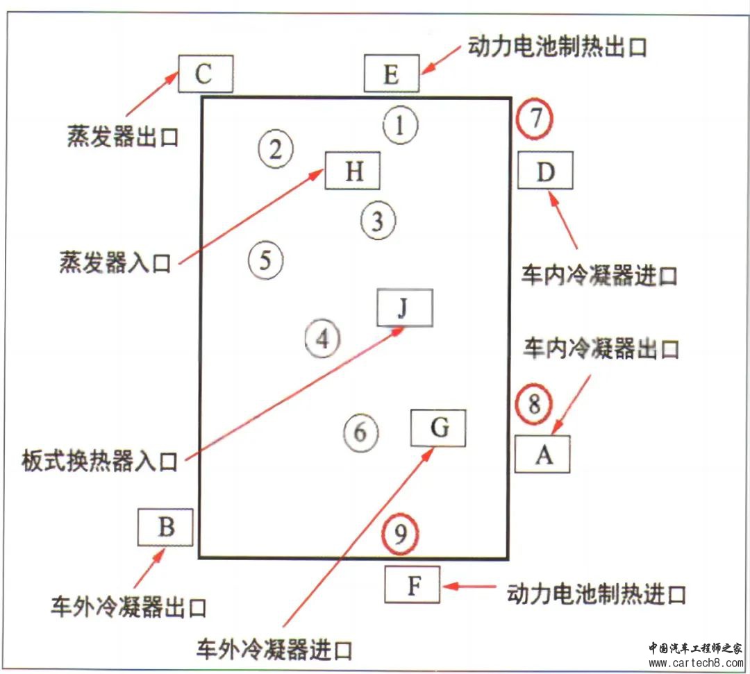 比亚迪纯电动汽车热泵空调技术详解w6.jpg