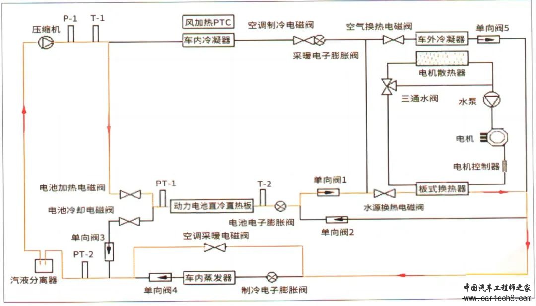 比亚迪纯电动汽车热泵空调技术详解w9.jpg