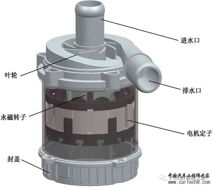 新能源汽车电子水泵电机电磁场仿真分析w2.jpg