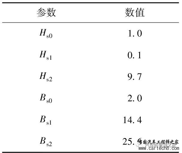 新能源汽车电子水泵电机电磁场仿真分析w7.jpg