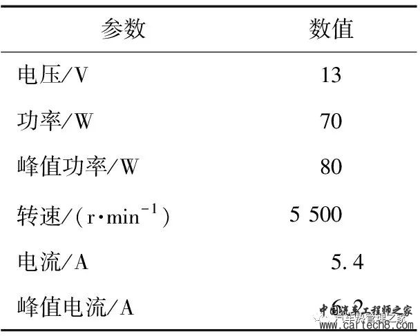 新能源汽车电子水泵电机电磁场仿真分析w4.jpg