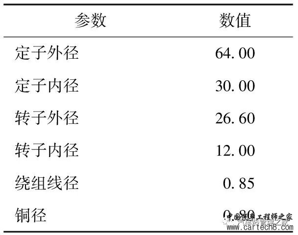 新能源汽车电子水泵电机电磁场仿真分析w5.jpg