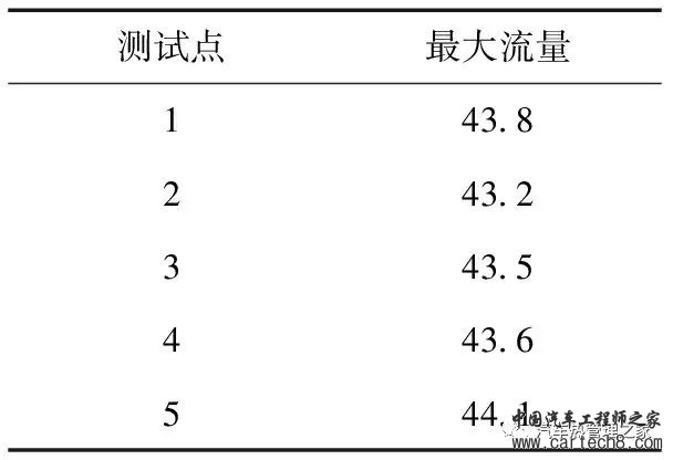 新能源汽车电子水泵电机电磁场仿真分析w18.jpg